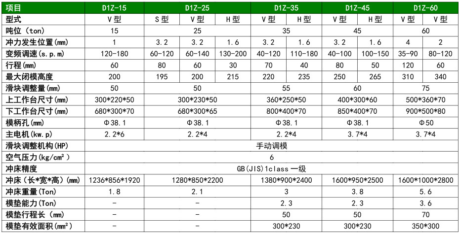 D1Z系列技术参数 F1_副本.jpg