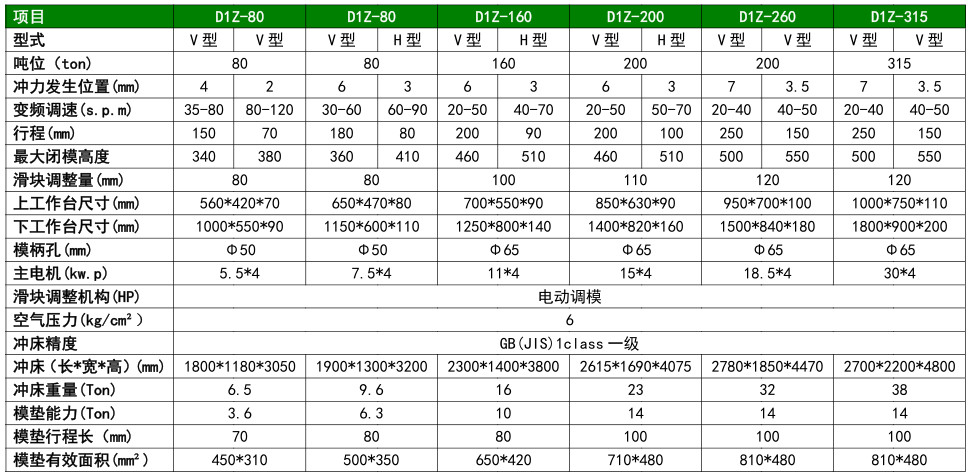 D1Z系列技术参数 F2_副本.jpg