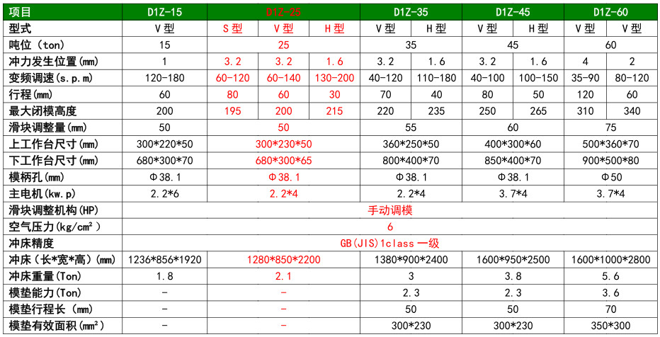 D1Z-25参数图片_副本.jpg