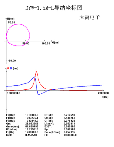 DYW-1.5M导纳坐标图.jpg