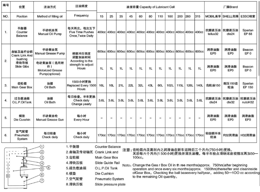 D1Z沖床潤滑油的使用.png