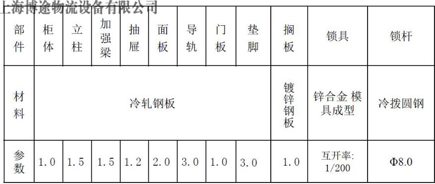 置物柜材料