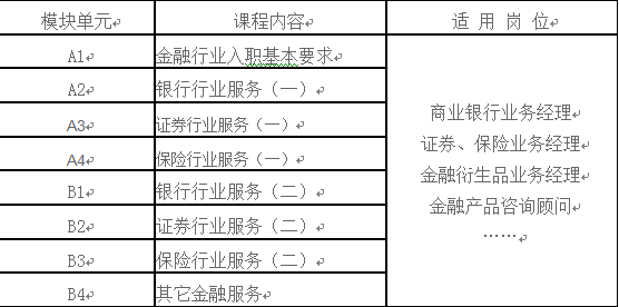 金融服務(wù)中級(jí).png