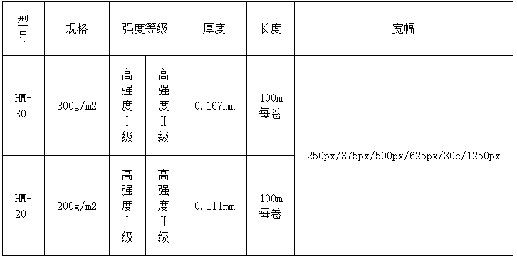 4.悍馬碳纖維布規(guī)格