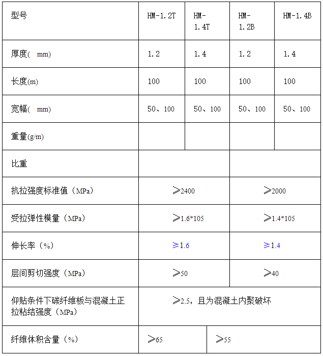 6.悍馬碳纖維板性能參數(shù)