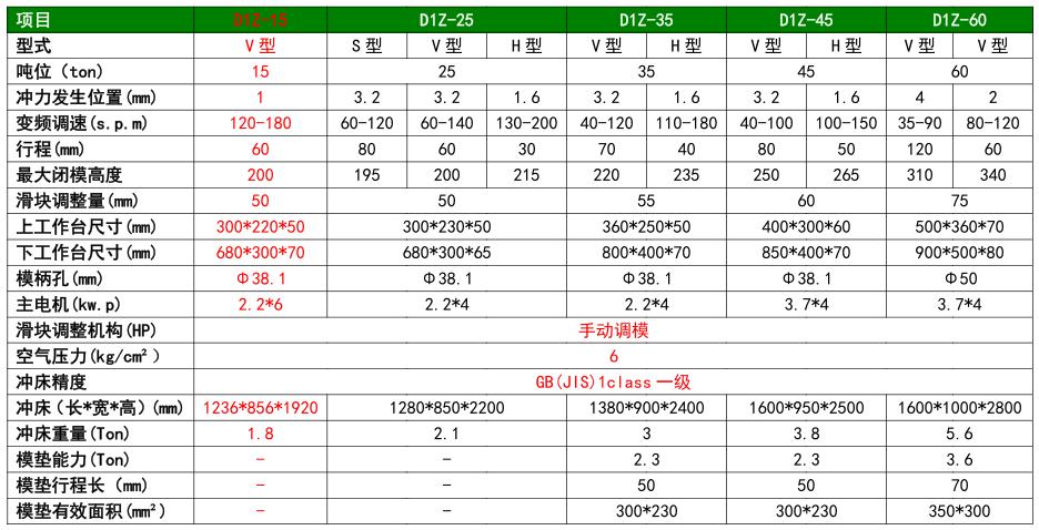 D1Z-15参数.png