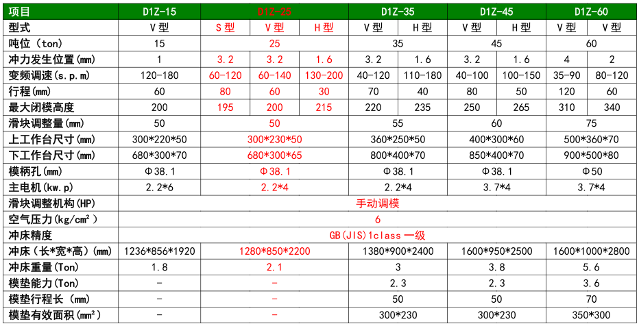 25吨冲床参数表