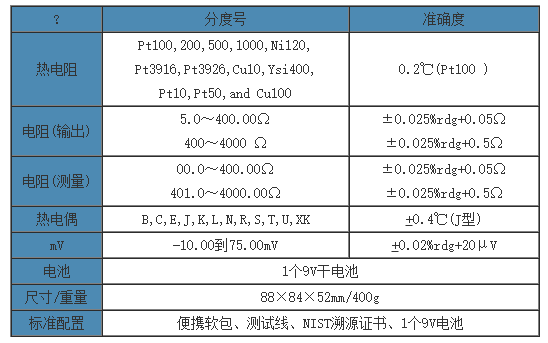 csc101电压指标.png