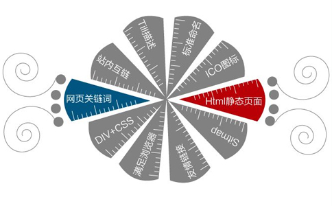 免费建个人网站