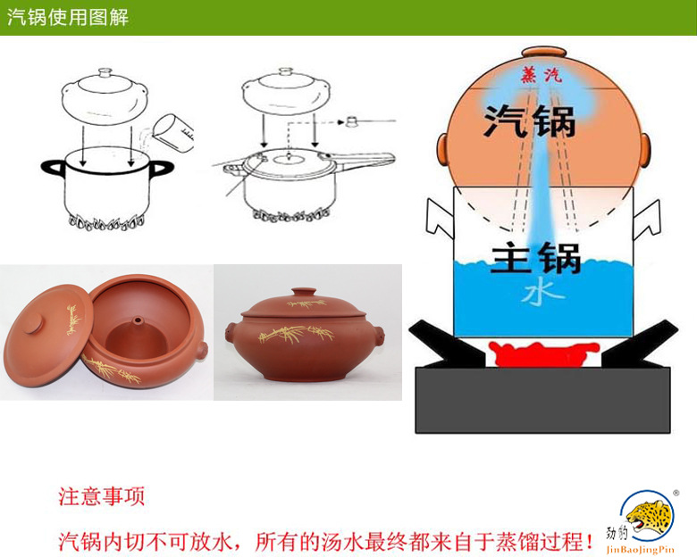 10.汽锅鸡制作示意图