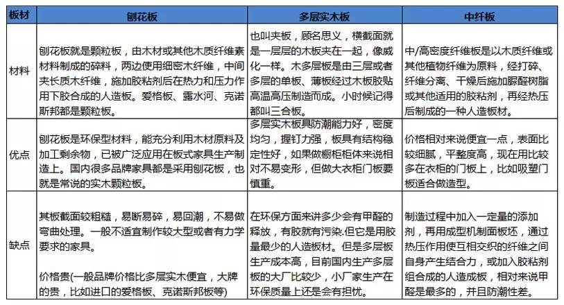 板材要怎样选才能免受甲醛危害 艾尔格林供 金泉网