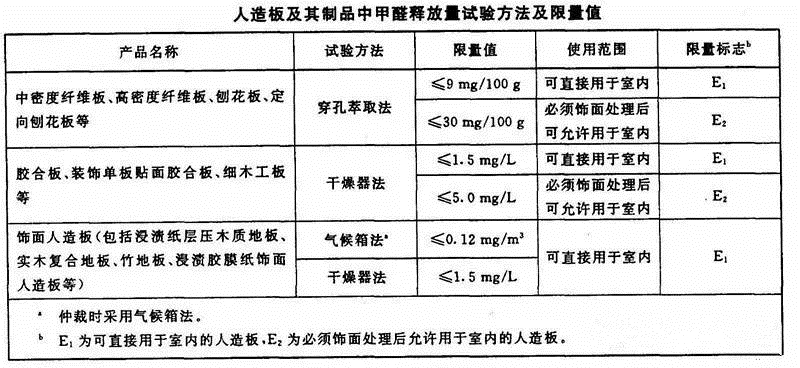 板材的环保标准