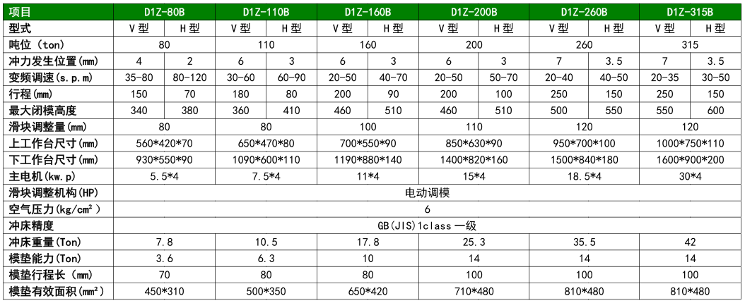 仪表仪器配件冲压,    金垚冲床装配了油压超负荷保护系统及误送检测