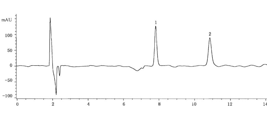 HPLC测定淀粉中顺丁烯二酸和顺丁烯二酸酐.jpg