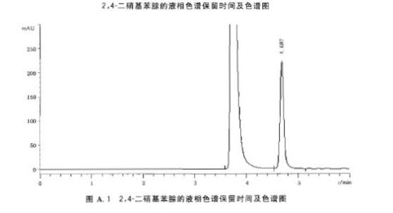 HPLC测定纺织品中甲醛含量.jpg