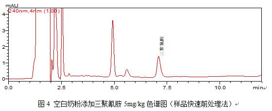 HPLC测定三聚氰胺的完美分析解决方案.jpg