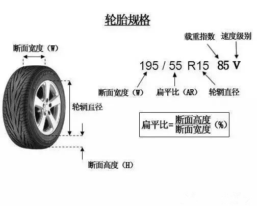 你知道轮胎用几年就不该再上路了吗?