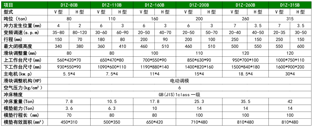 D1Z-B系列技术参数.png