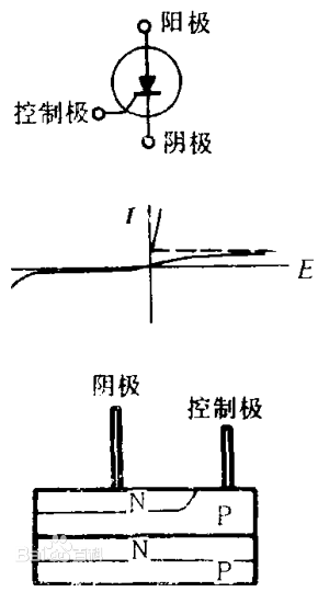 可控硅整流器.jpg