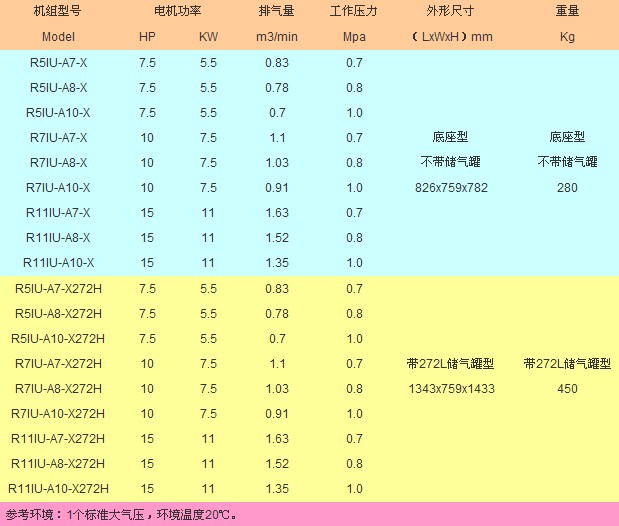 苏州英格索兰代理_无锡螺杆空压机耗材_太仓空压机英格索兰无锡