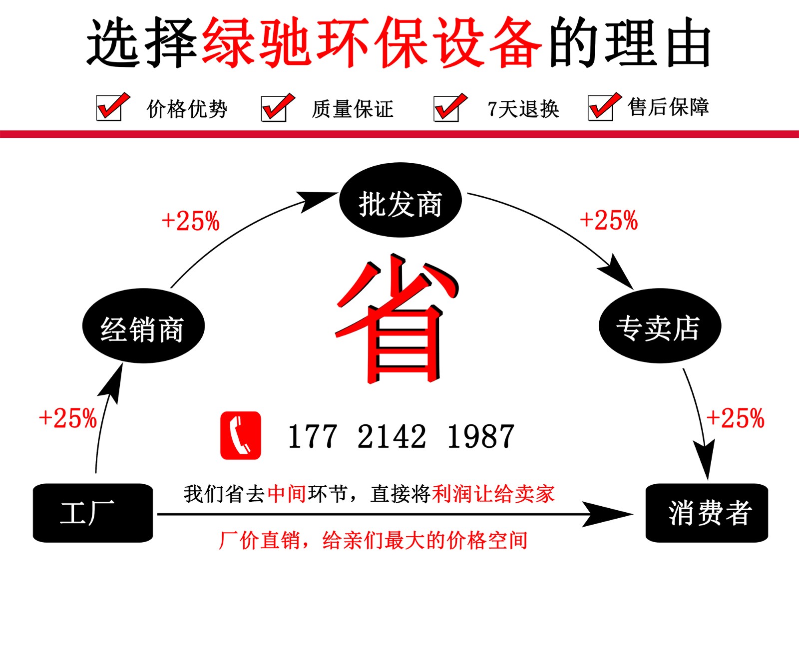 选择理由.jpg