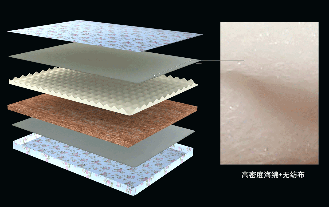 吉思宝床垫J-10B标准版--高密度海绵+无纺布