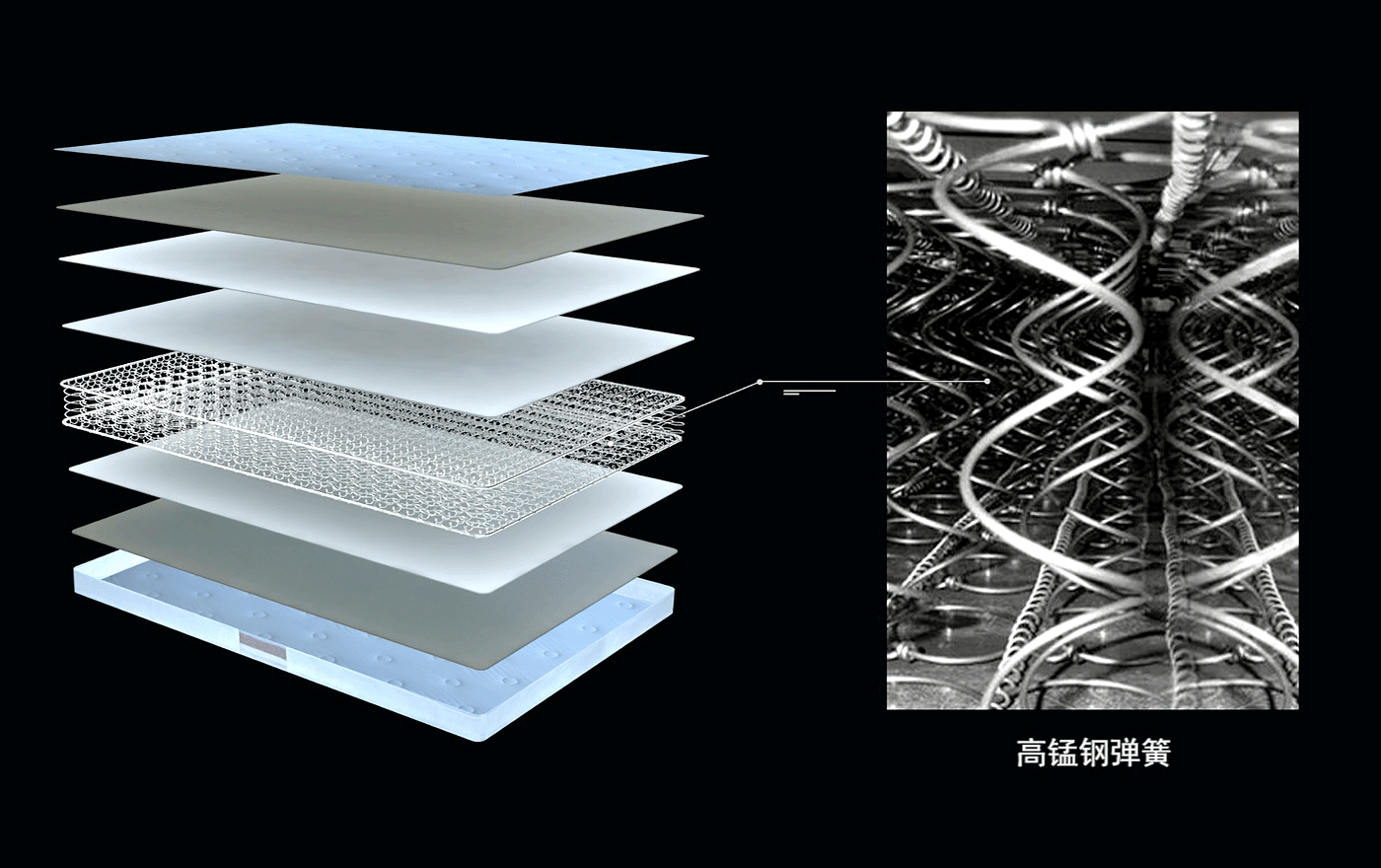 吉思宝乳胶床垫J-304 系列(JA)--高锰钢弹簧