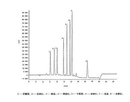 HPLC测定食品中着色剂方案.jpg