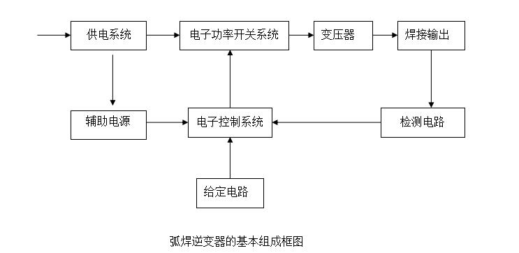 逆變框圖.jpg