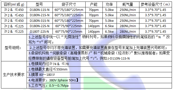 水平式包裝機(jī) D180N.png