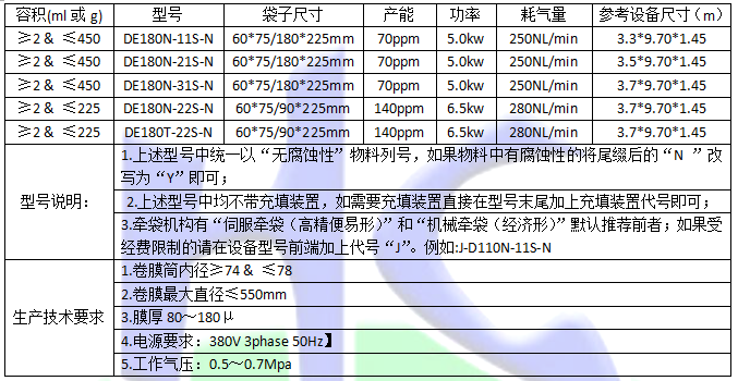 水平式包裝機(jī) DE180N.png