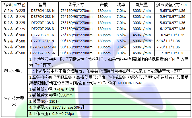 水平式包裝機(jī) DE270N.png