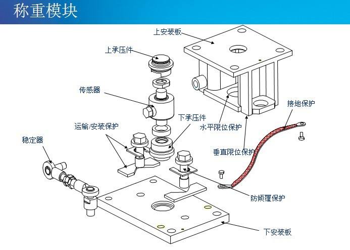  稱重傳感器的五種誤差 