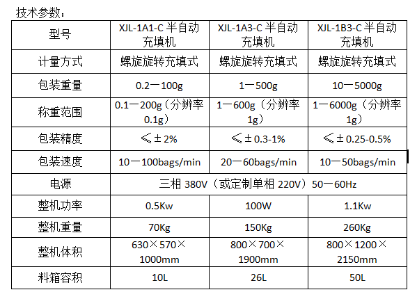 稱重式粉末包裝機.png