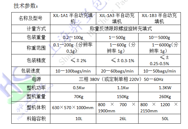 定量式包裝機(jī).png