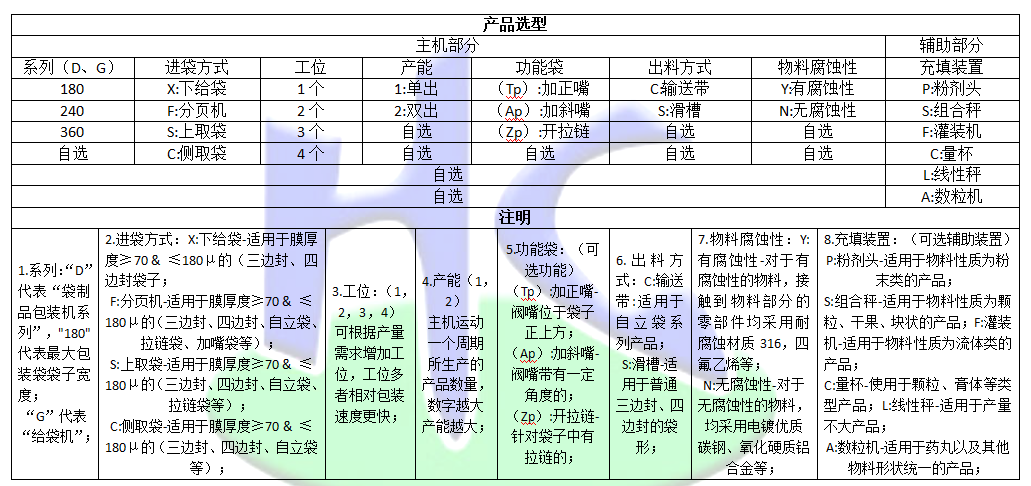 水平式給袋機(jī) DG240X 產(chǎn)品選型.png