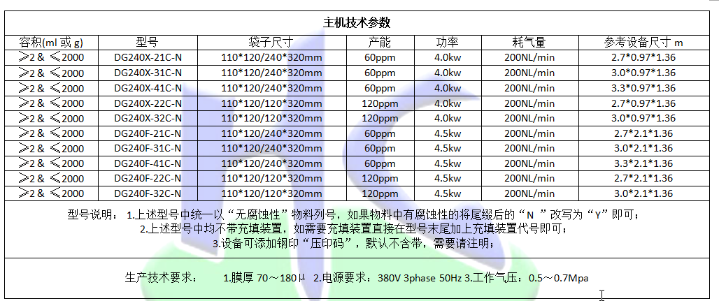 水平式給袋機(jī) DG240X 產(chǎn)品性能.png