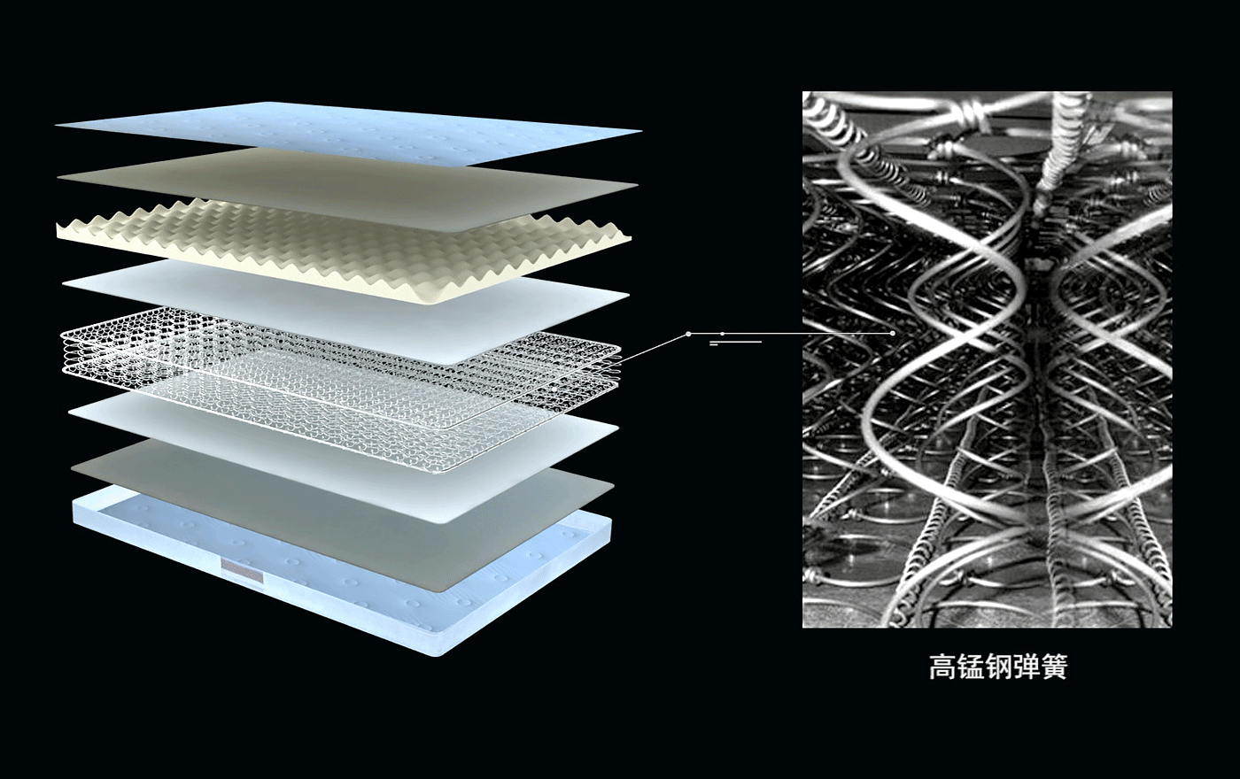 吉思宝床垫-J-304标准版（JA）-高锰钢弹簧