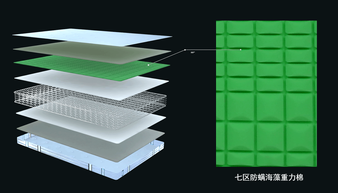 吉思宝床垫J-18 水立方系列--七区防螨海藻重力棉