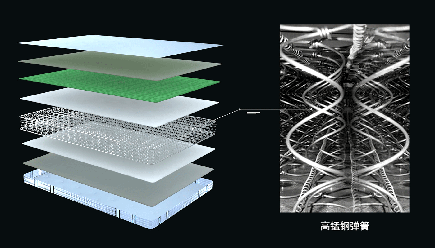 吉思宝床垫J-18 水立方系列--刚锰钢弹簧