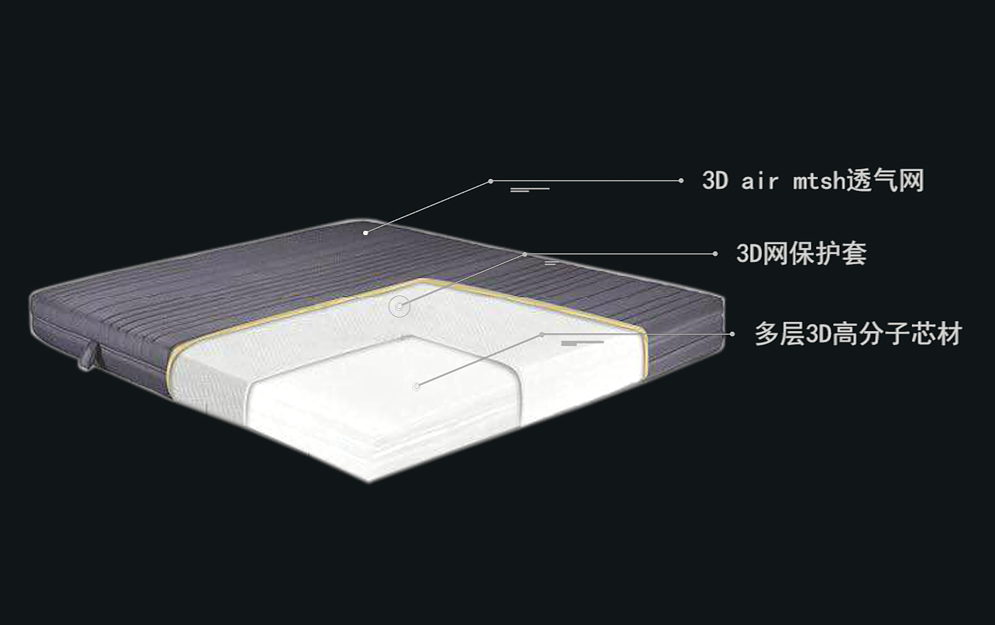 吉思宝3D床垫系列