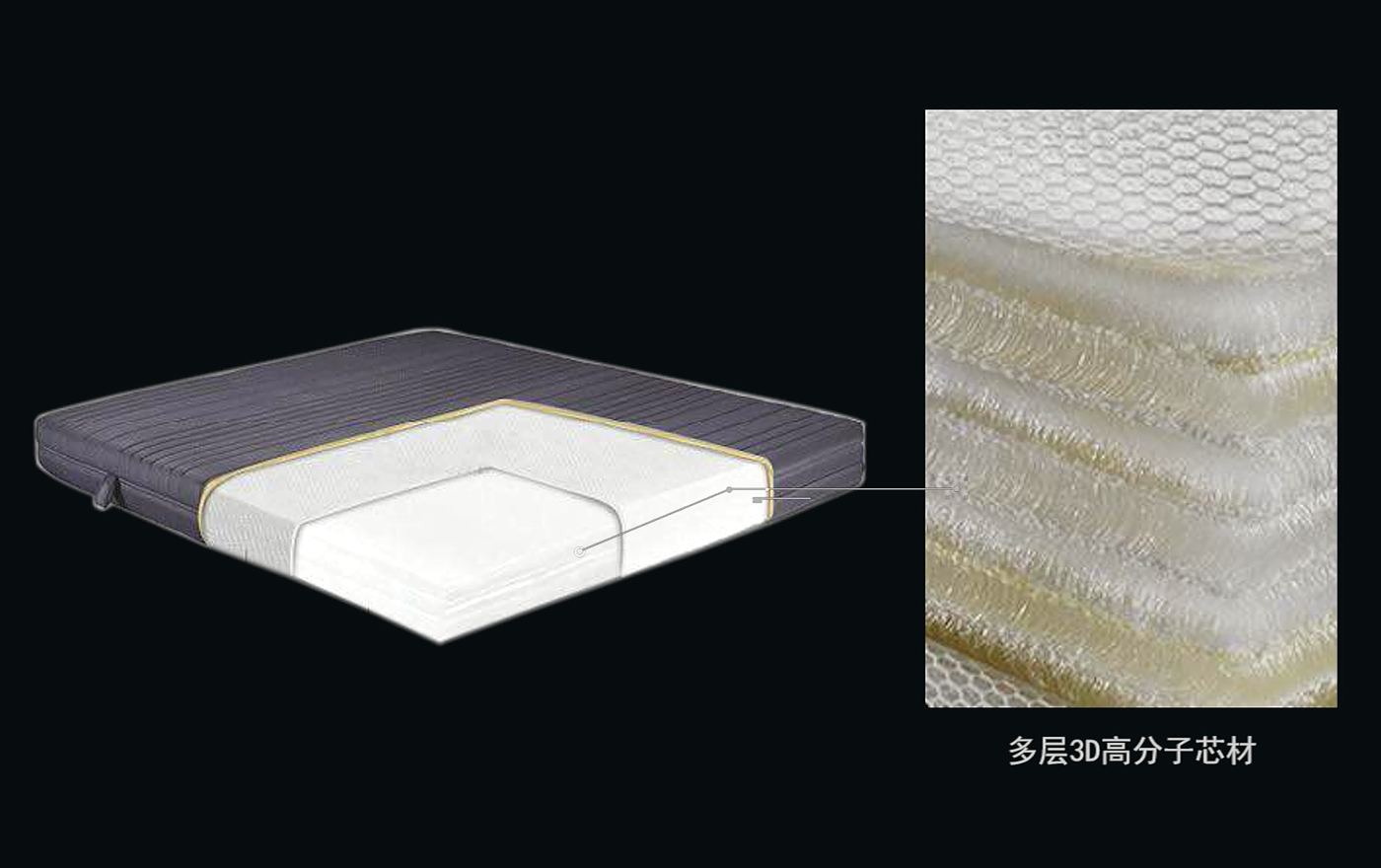 吉思宝3D床垫系列-- 多层3D高分子芯材