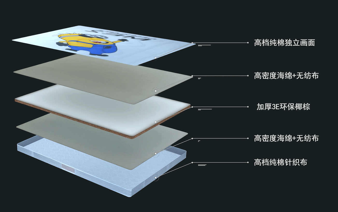 吉思宝床垫定制画面3E系列