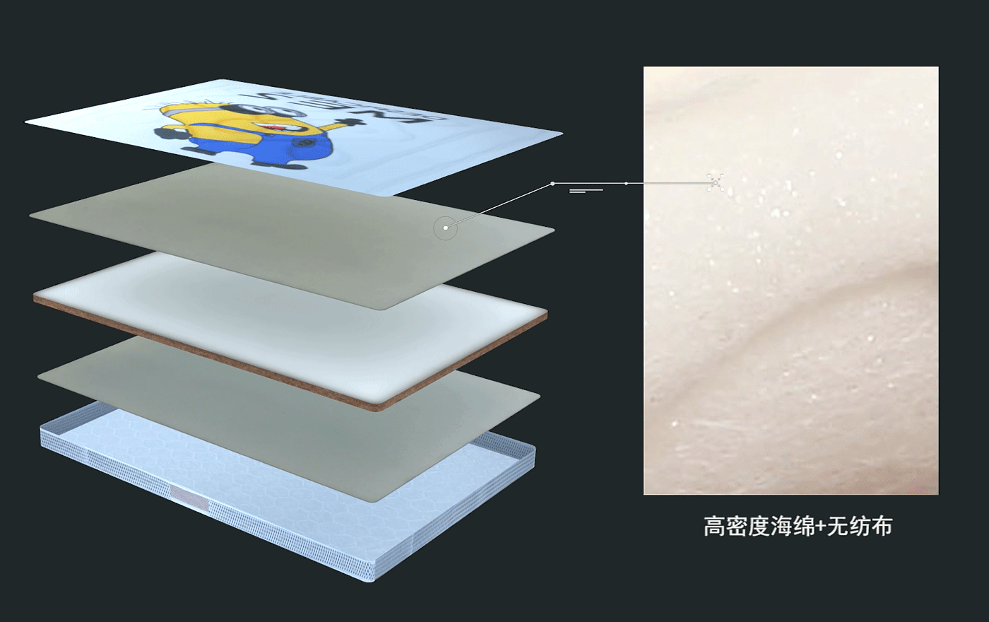 吉思宝床垫定制画面3E系列--过密度海绵+无纺布