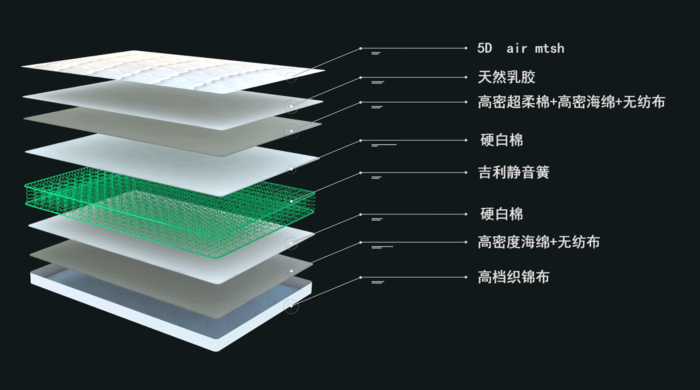 吉思宝静音床垫20H系列