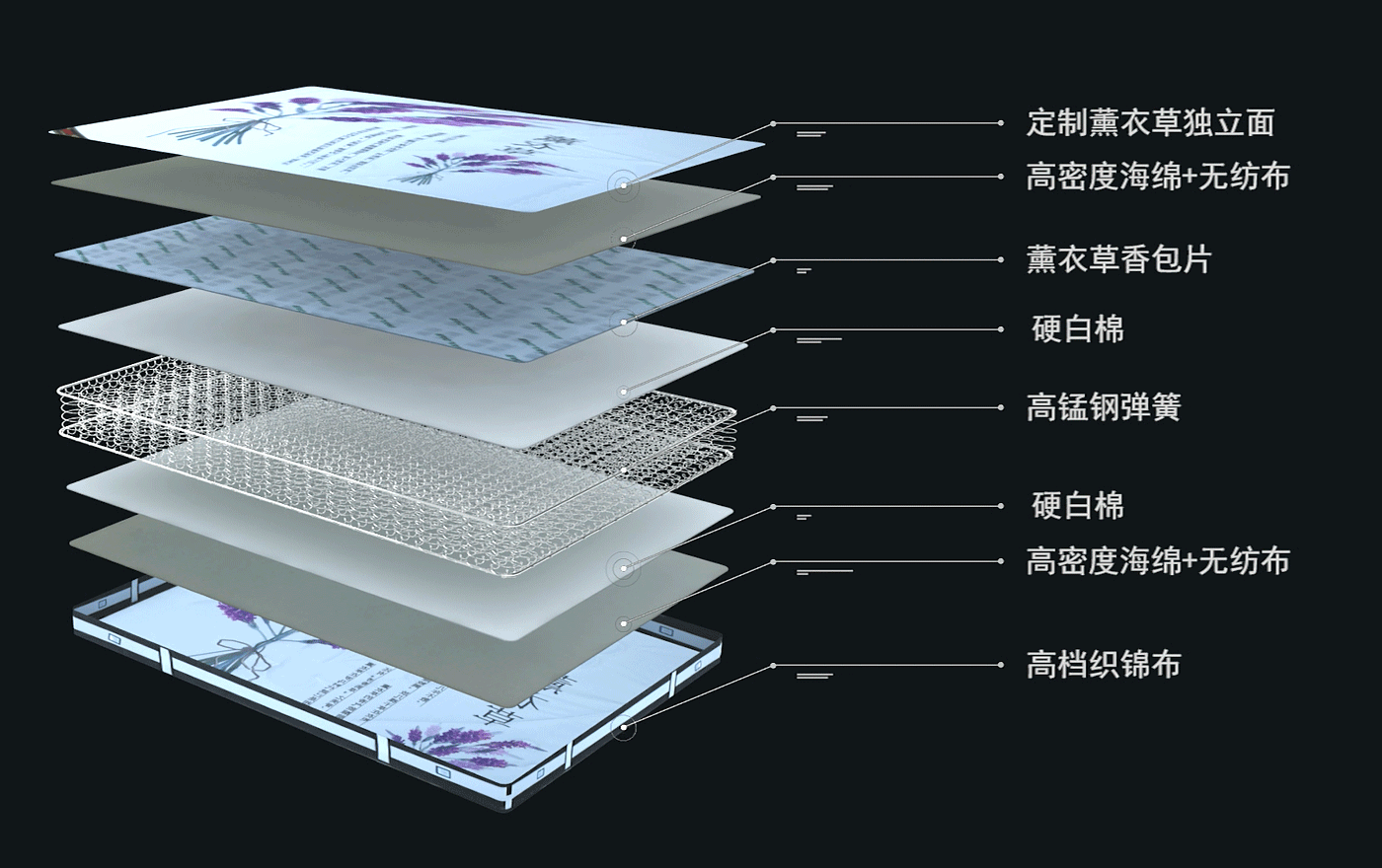 吉思宝薰衣草香包床垫20H