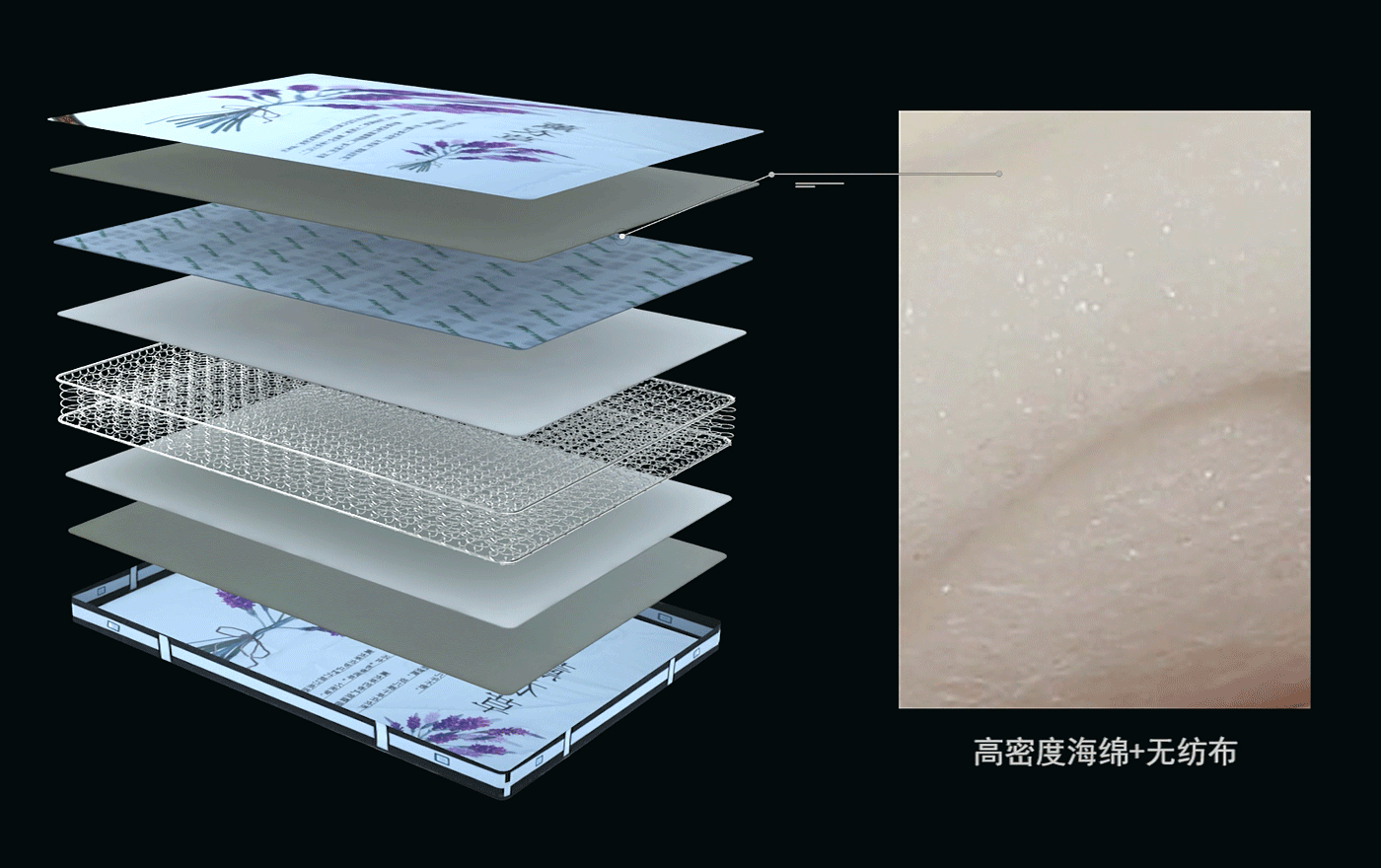 吉思宝薰衣草香包床垫20H--高密度海绵+无纺布