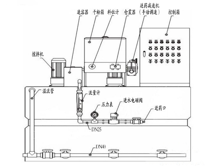 加药装置工艺流程图