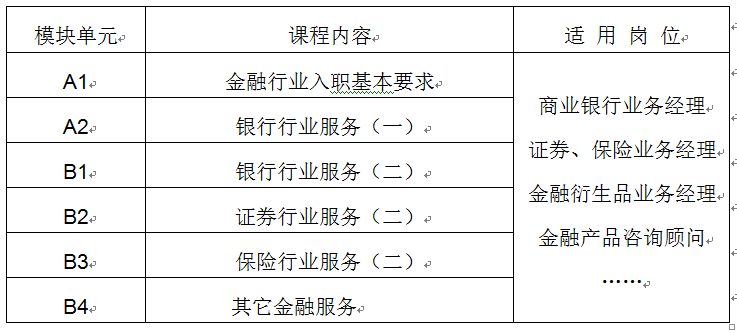 金融服务中级课程.png