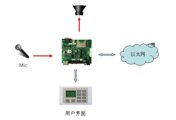 对讲应用.JPG